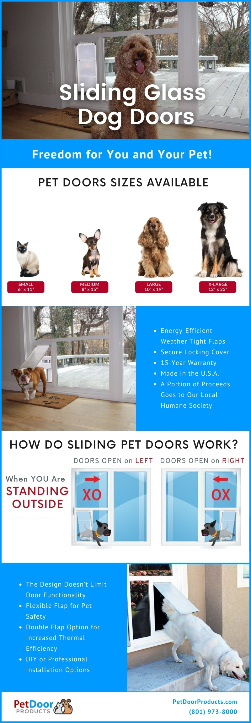 Sliding Glass Pet Door Insert Infographic - Pet Door Products