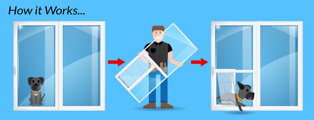 Pet-Door-Products-How-It-Works_ppc